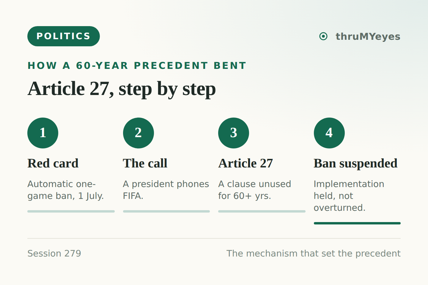 Article 27 explainer